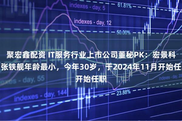 聚宏鑫配资 IT服务行业上市公司董秘PK：宏景科技张铁舰年龄最小，今年30岁，于2024年11月开始任职